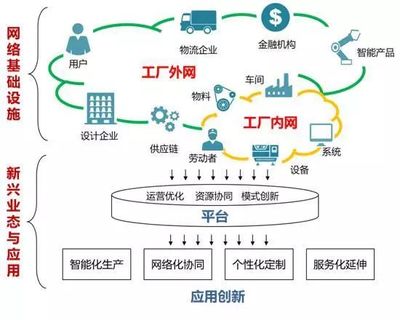 專訪余曉暉 七大維度剖析工業(yè)互聯(lián)網(wǎng)——從概念演進(jìn)到通信技術(shù)服務(wù)賦能