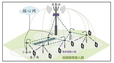 元道通信 分享萬億“蛋糕”市場廣闊，業(yè)務(wù)與新技術(shù)深度融合鑄就核心競爭優(yōu)勢