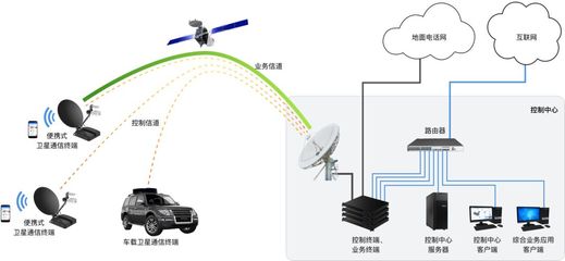 控維通信獲千萬元級天使輪融資，專注衛(wèi)星通信產(chǎn)品開發(fā)及網(wǎng)絡(luò)互聯(lián)服務(wù)