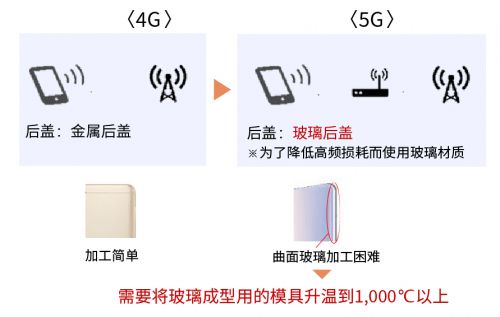 京瓷信息通信技術 以創新產品與服務，賦能5G產業蓬勃發展