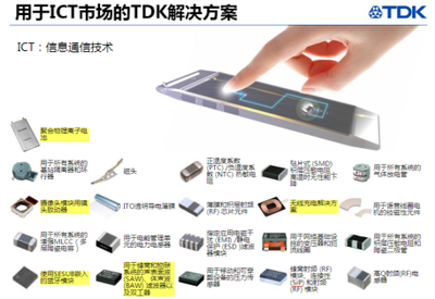 TDK強勢發力，滿足中國電力市場網絡互聯與技術服務新需求